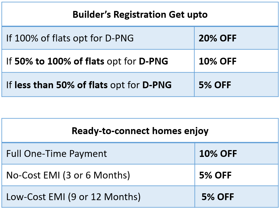 PNGRB Drive 2.0 Offers